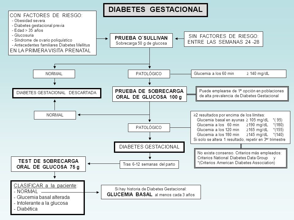 prueba de diabetes gestacional alta